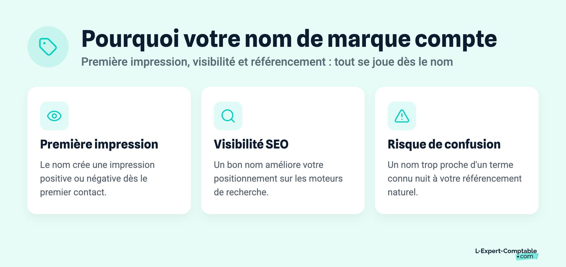 Pourquoi votre nom de marque compte